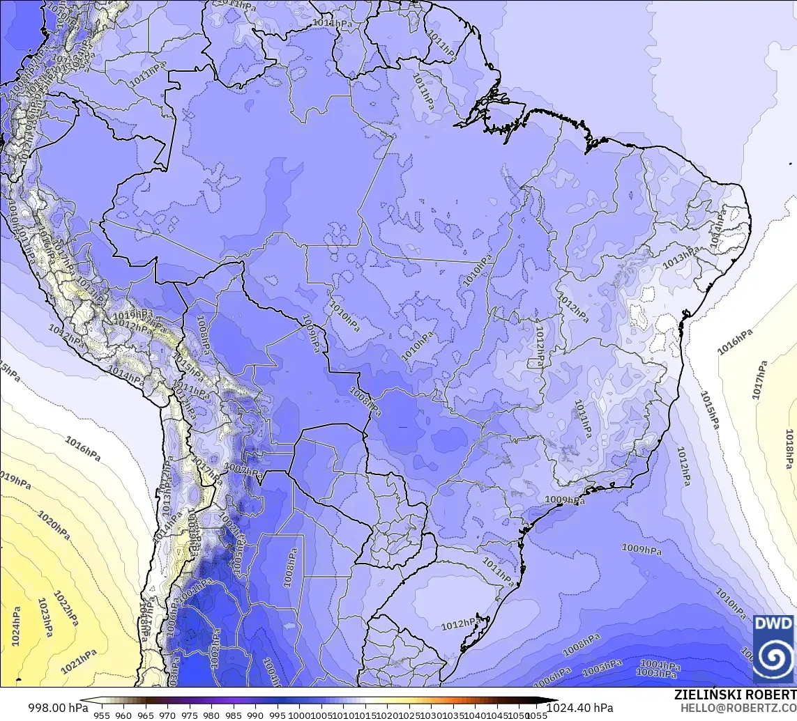 ICON modelo - Brasil, Presión